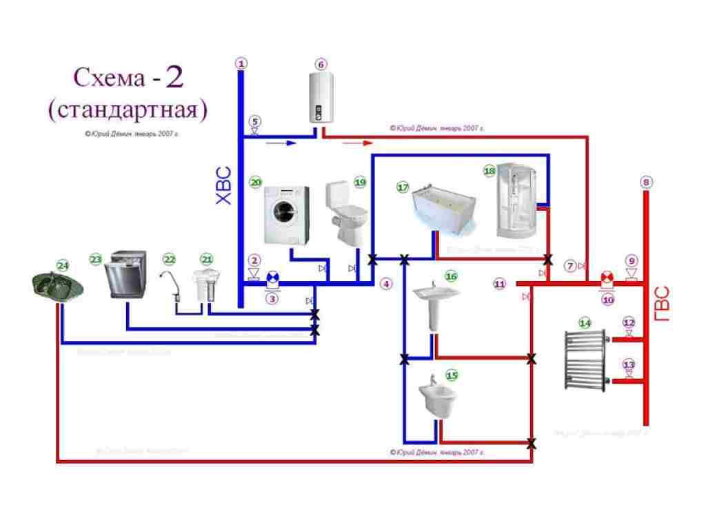 Схемы монтажа трубопроводов в квартире Схемы монтажа трубопроводов в квартире